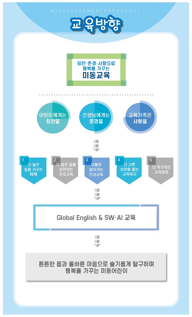 교육방향 이미지